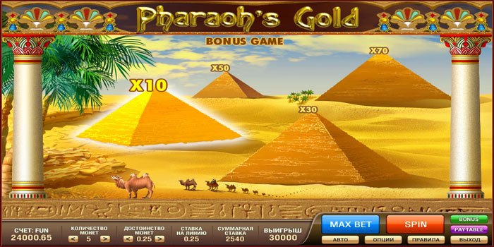 Strategi Wild Explosion Untuk Menang Besar di Slot Pharaoh’s Gold